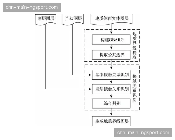 物资自动化打点与入库在本周期实现 极大地释放了管理人员的人力投入效率